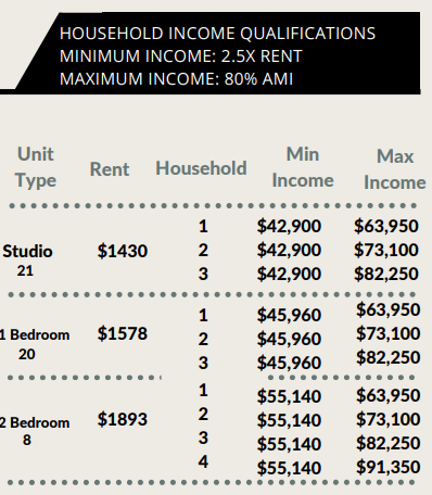 Workforce Housing Image 2 Workforce Housing Image 2
